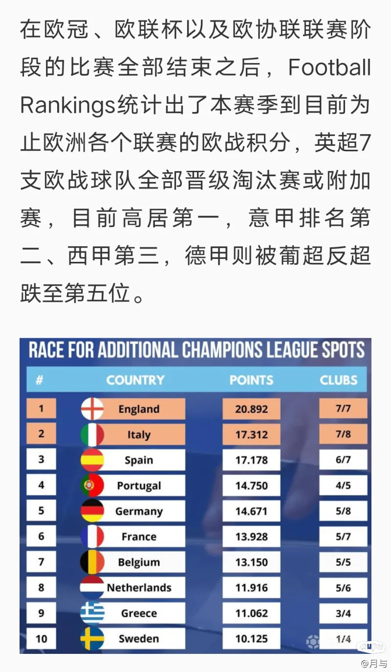 包含赛地聚焦:德甲赛后热度飙升;波尔图防线松动;赛场秩序良好;纪律约束更严格的词条 包含赛地聚焦:德甲赛后热度飙升;波尔图防线松动;赛场秩序良好;纪律约束更严格的词条