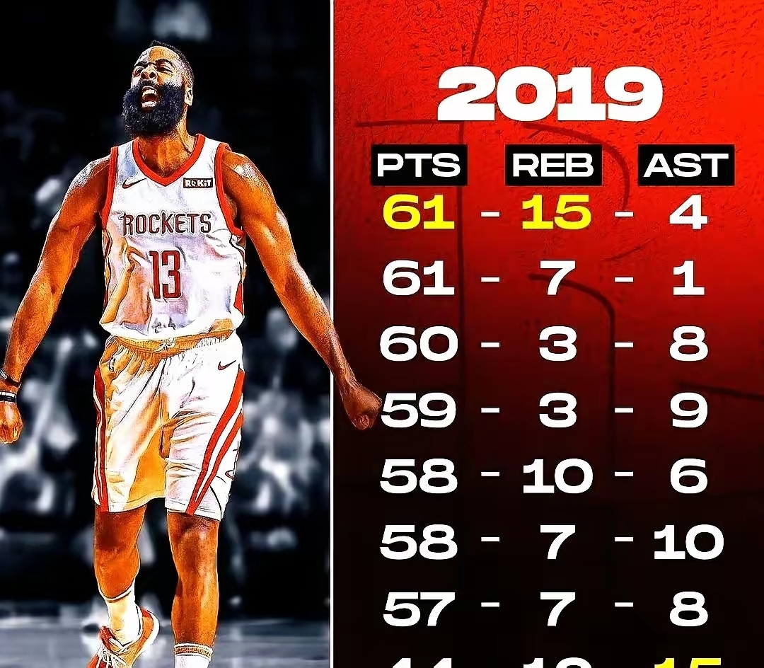 今晚NBA常规赛传出新动向，克里夫兰骑士远射贴柱，管理层表态：底气十足，阵容厚度经受考验的简单介绍